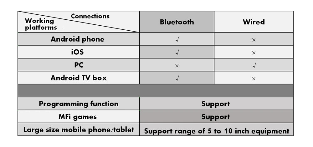 Ipega PG-9083SH Bluetooth Gamepad With Hall Joystick for Android IOS MFI Game TV Box Tablet ipad Stretchable Controller HandHeld